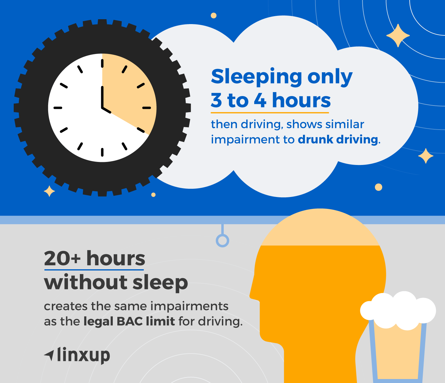 Drowsy vs drunk driving graphic