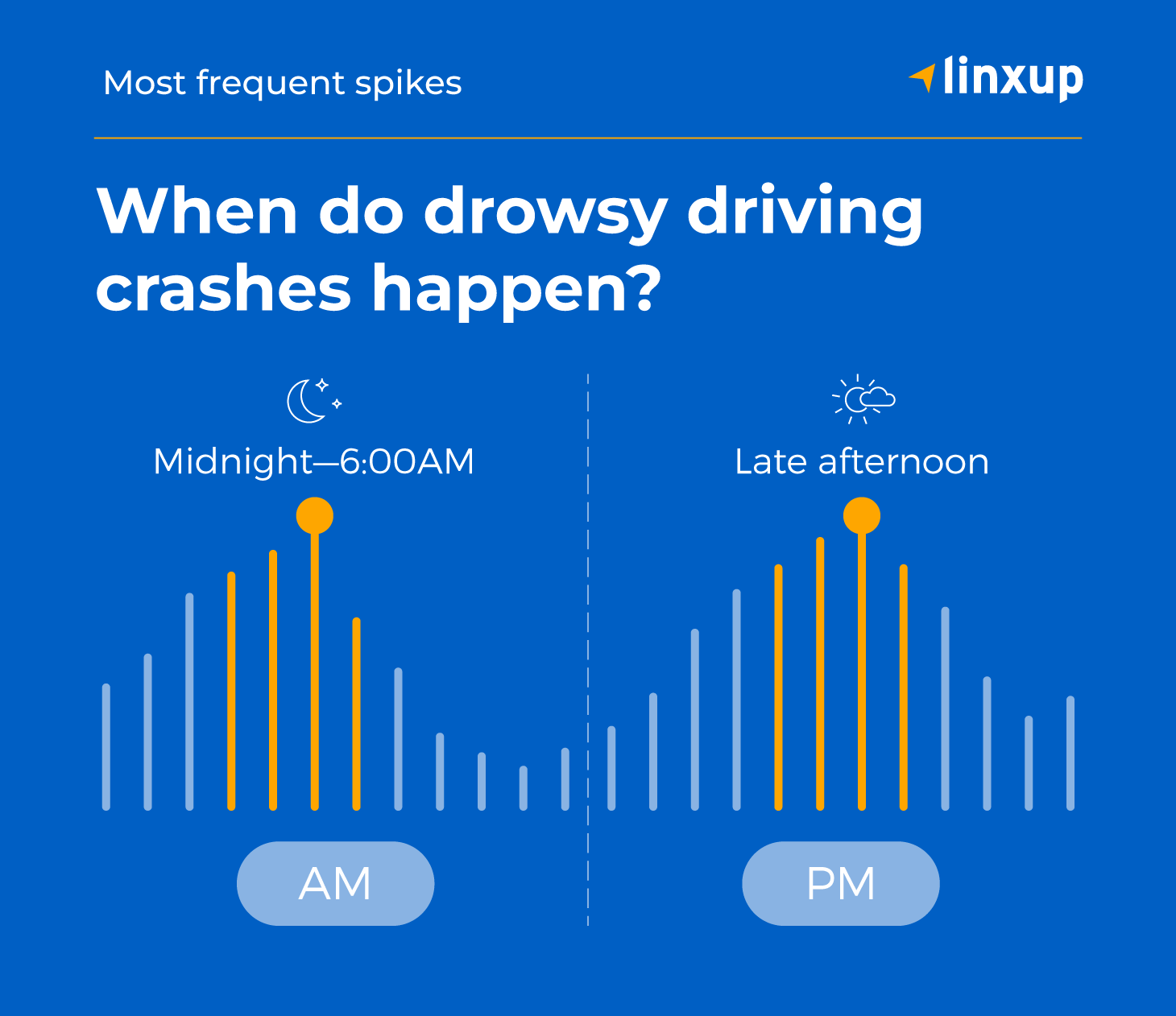 Drowsy driving impacts graphic