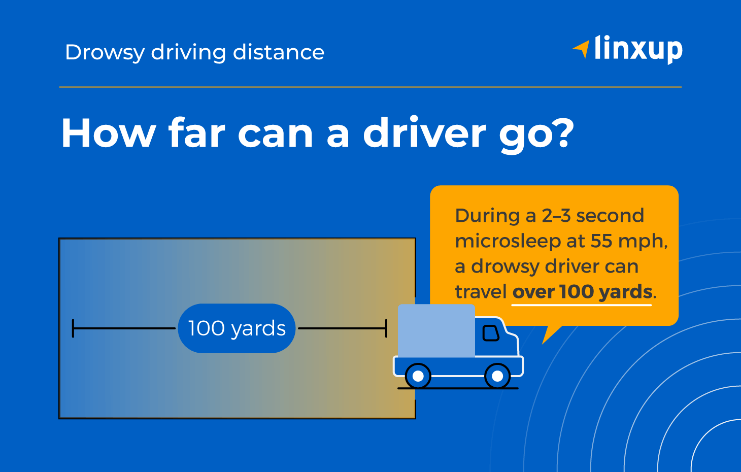 Microsleep drowsy driving distance graphic