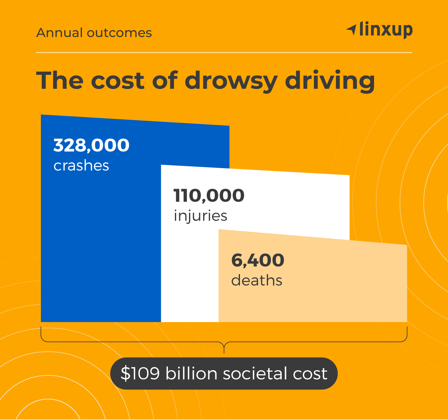 Drowsy driving impacts graphic