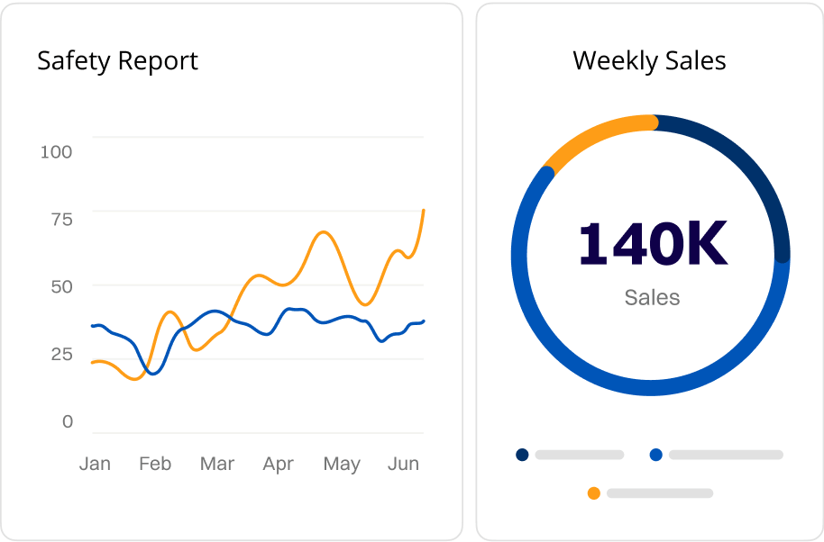 Safety Report chart