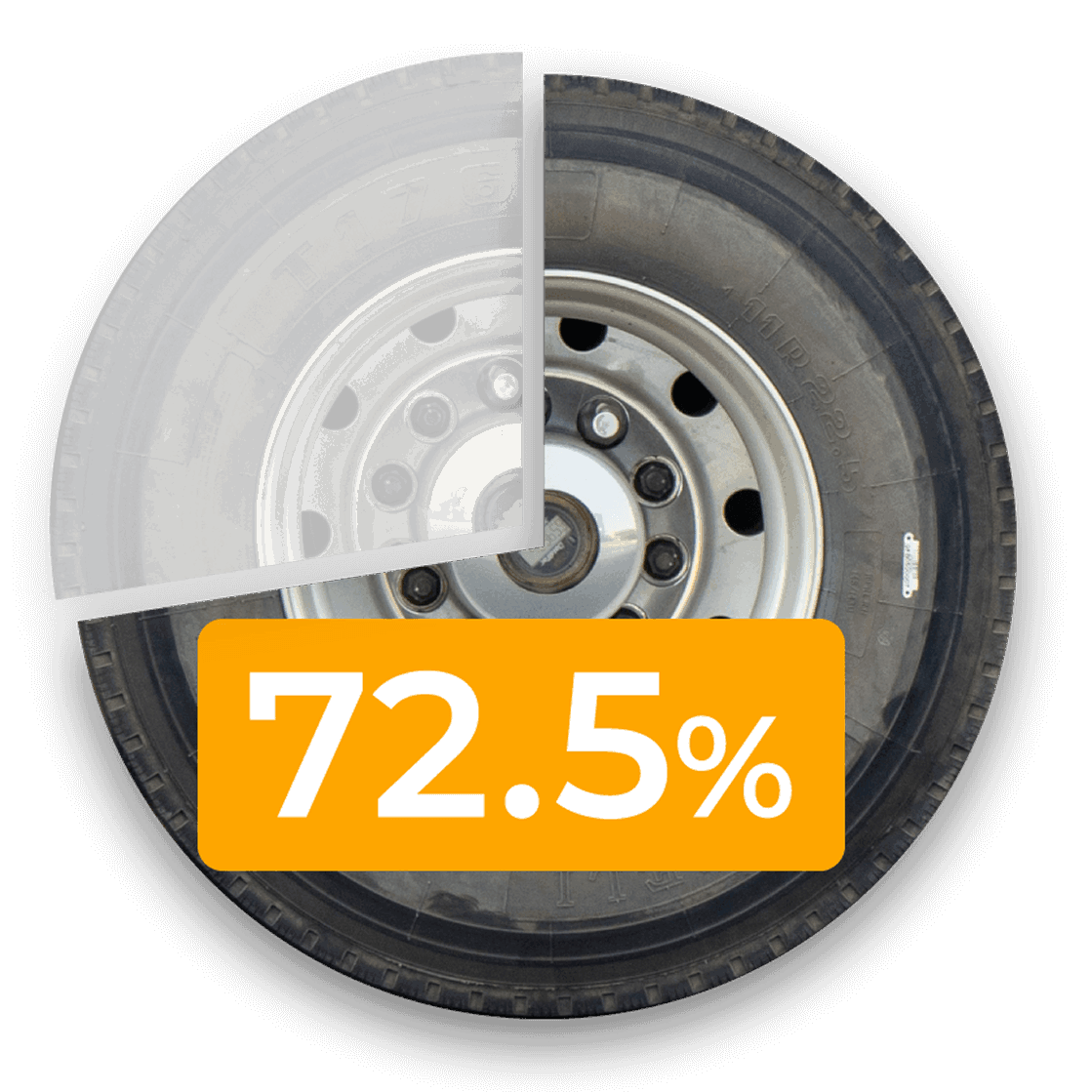 Truck wheel with 72.5%