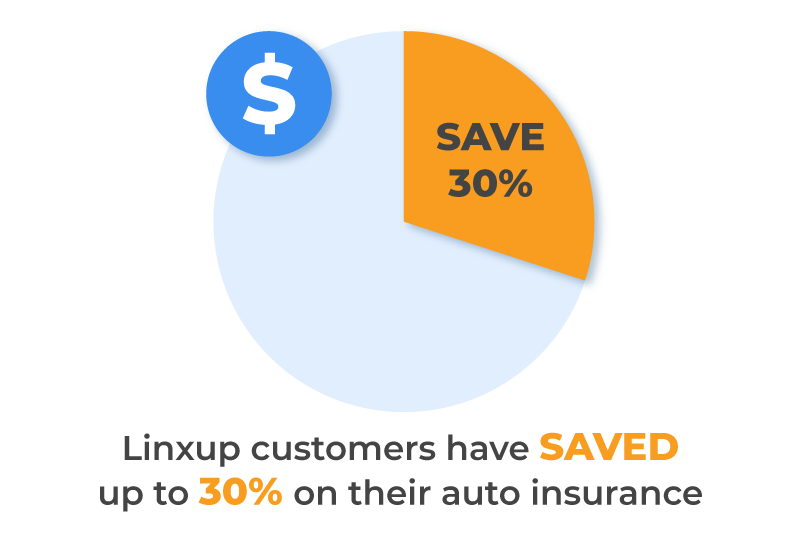 Linxup GPS tracking insurance savings