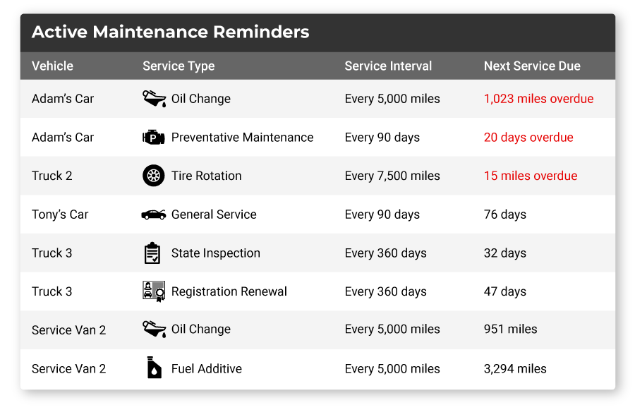 linxup software maintenance tracking