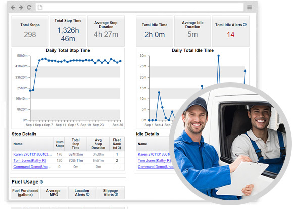 linxup gps driver report