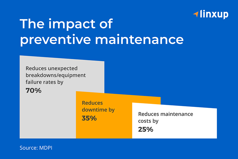 the impact of preventative maintenance