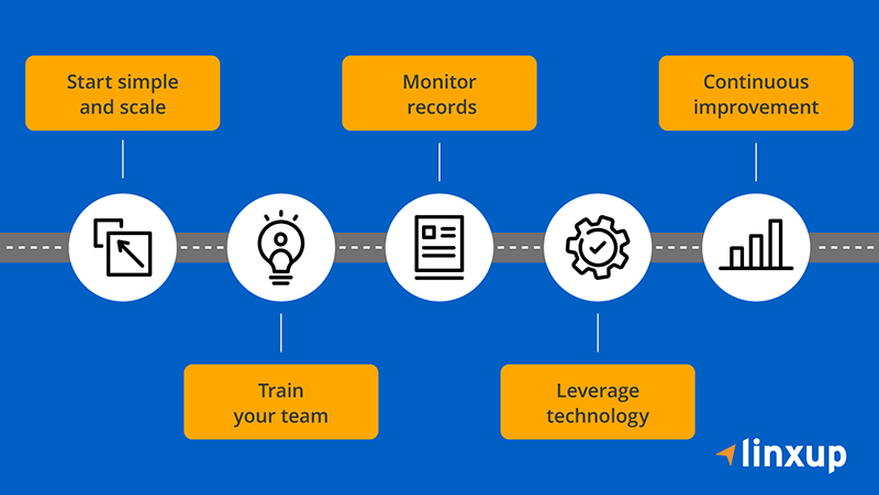 how to implement a fleet maintenance plan