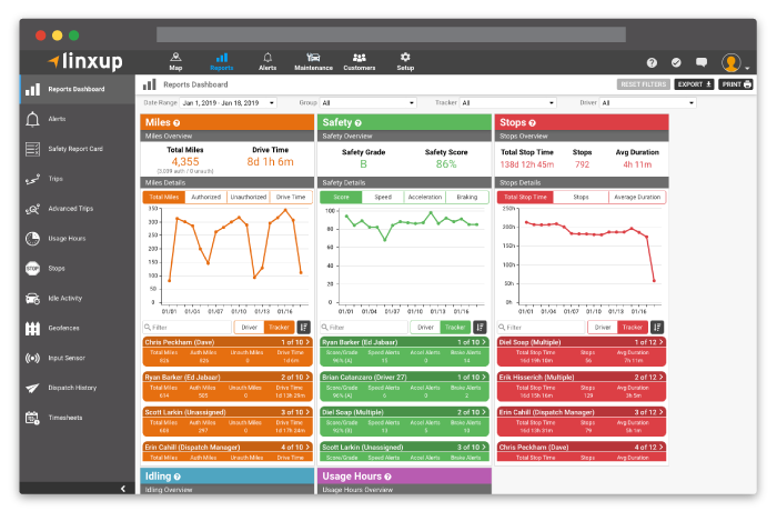 Linxup GPS tracking reporting in app