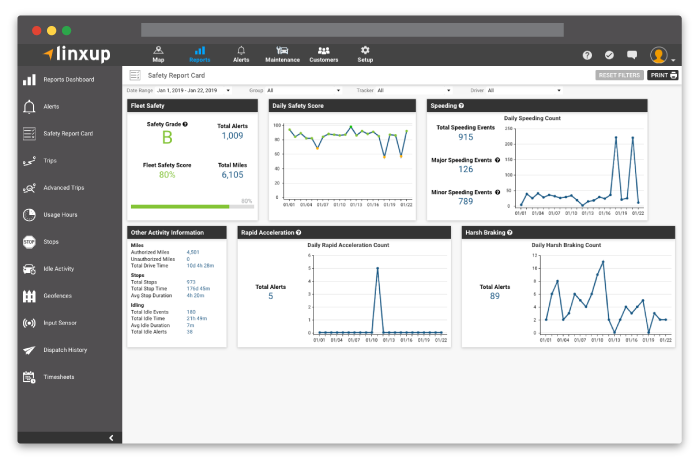 Linxup GPS tracking safety report card in app