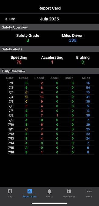 Driver Monitoring