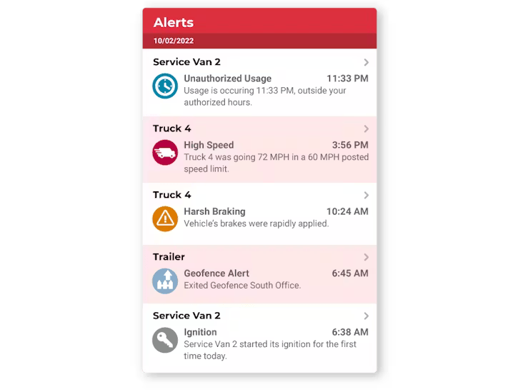 A digital interface displaying a list of vehicle alerts including unauthorized usage, high speed, harsh braking, geofence departures, and ignition activity.