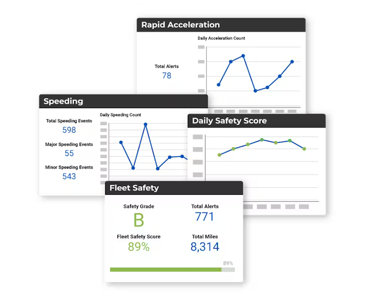 Dashboard displaying fleet safety metrics, including individual cards for Rapid Acceleration, Speeding, Daily Safety Score, and overall Fleet Safety statistics.