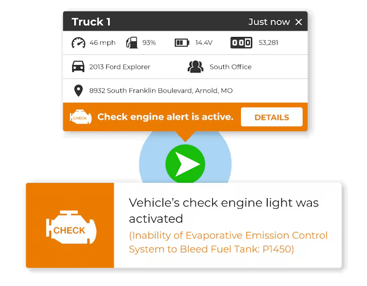 A dashboard notification for Truck 1 indicating a check engine alert for a 2013 Ford Explorer, specifically a P1450 diagnostic trouble code related to the evaporative emission control system.