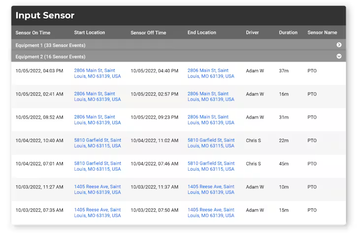 A table titled Input Sensor displays equipment logs, including start and end times, locations, driver names, duration, and sensor names.
