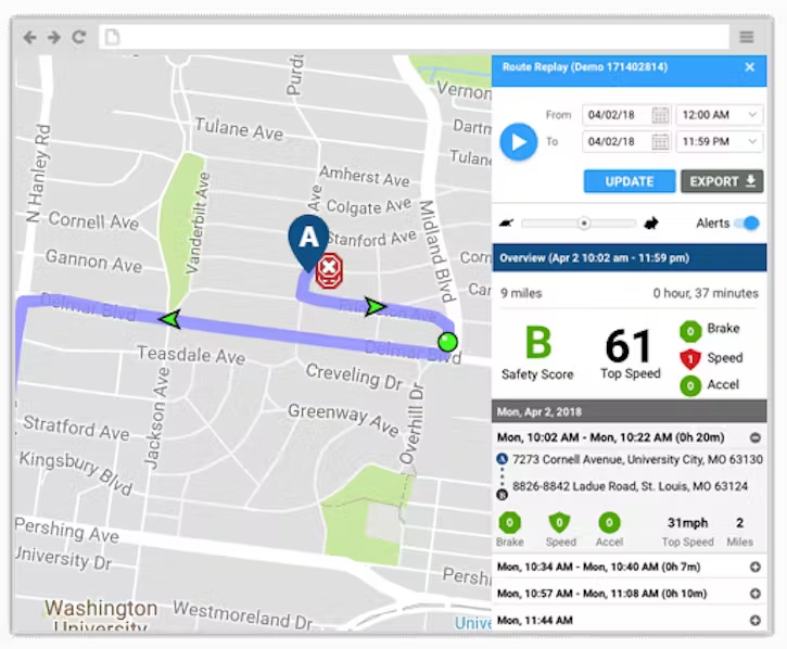 A web browser view of a GPS route playback application showing a map with a tracked path and a dashboard panel displaying driver safety scores, top speed, and trip details.