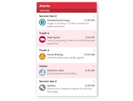A mobile app screen titled Alerts displays a list of vehicle tracking notifications, including unauthorized usage, high speed, harsh braking, geofence alerts, and ignition events.